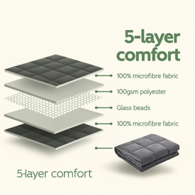 Recovery Weighted Therapy Blanket