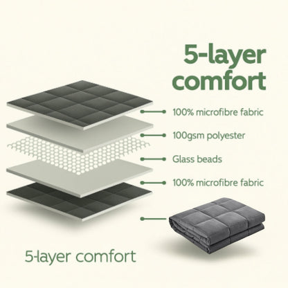 Recovery Weighted Therapy Blanket